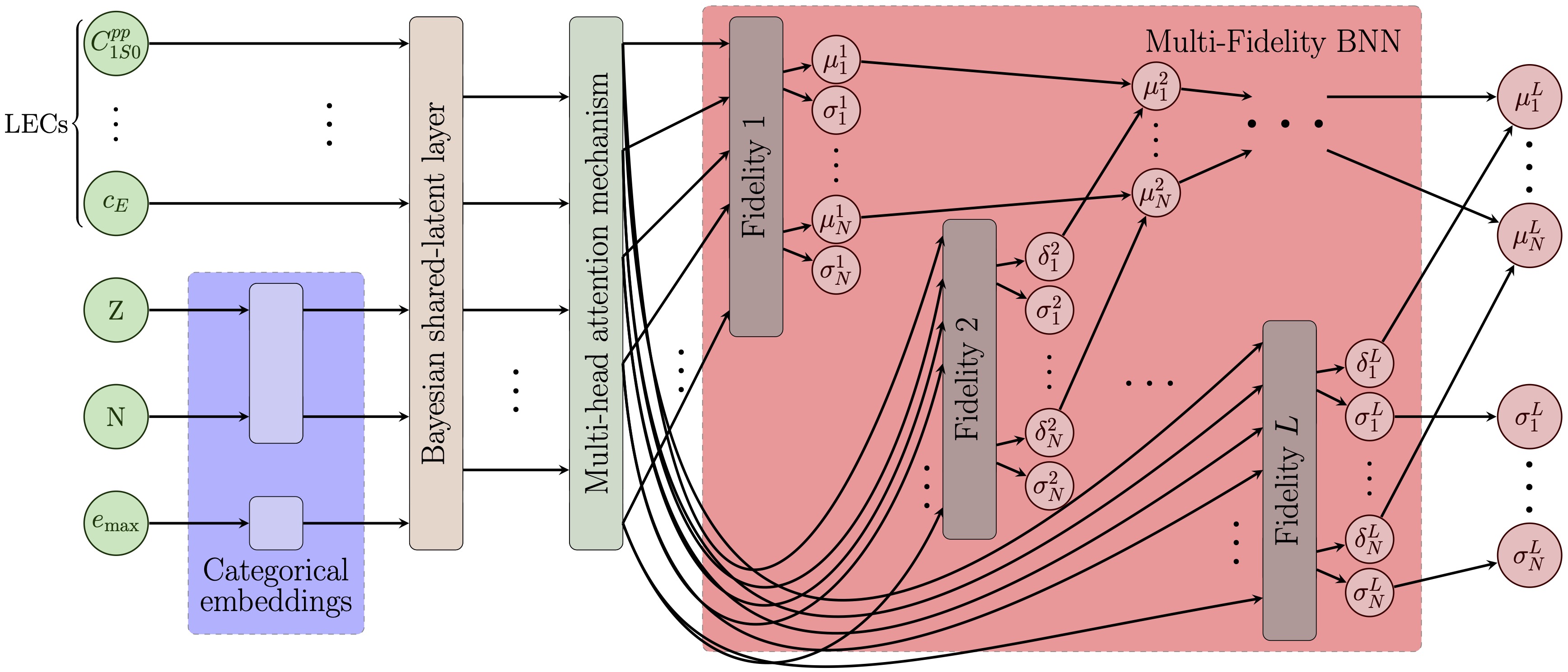 Bannane_diagram