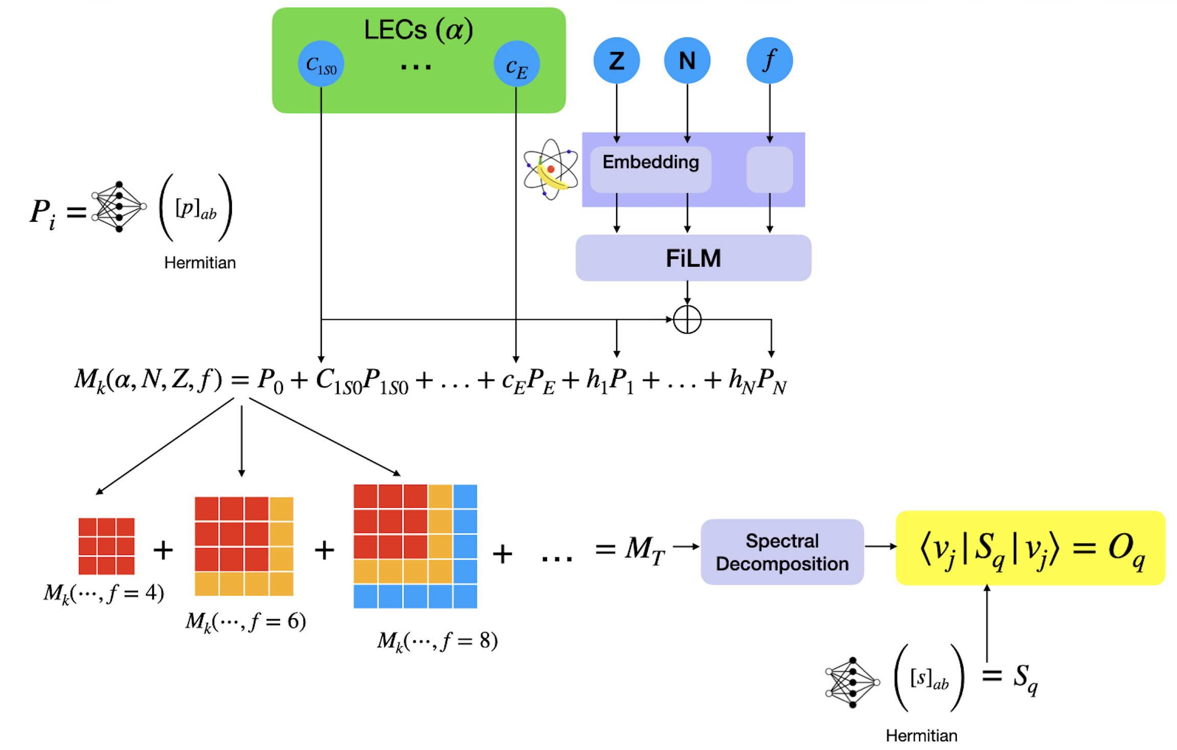 Frame_diagram